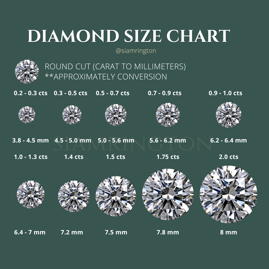Read more about How big is a 1 carat diamond? With a comparison table of all diamond shapes